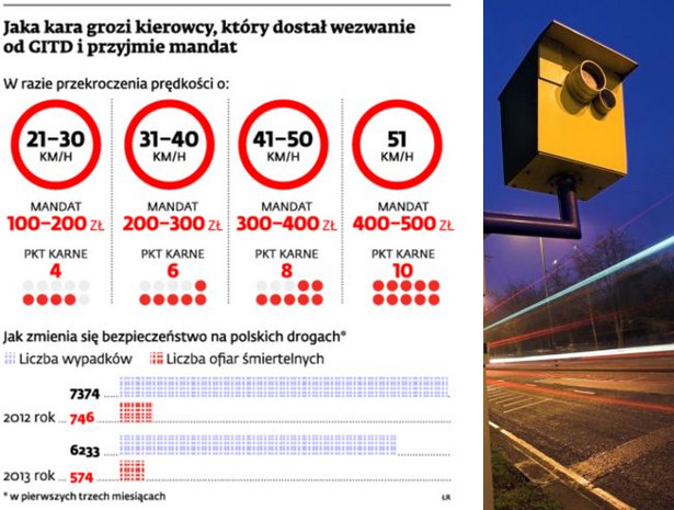 Jaka kara grozi kierowcy, który dostał wezwanie od GITD i przyjmie mandat