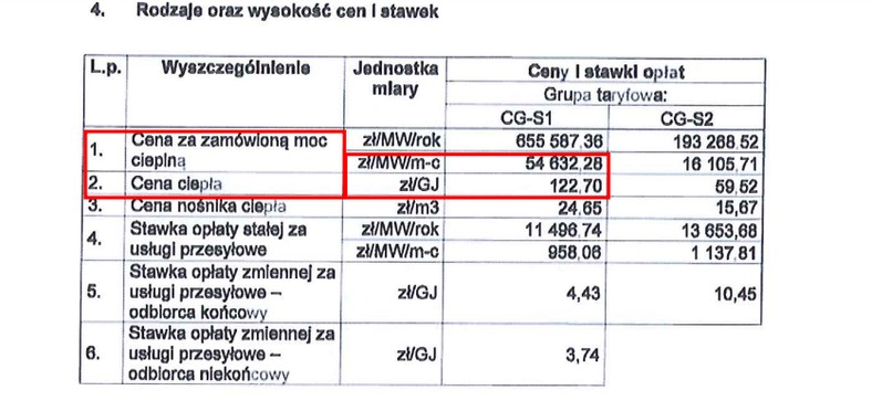 Taryfa Geotermii Toruń