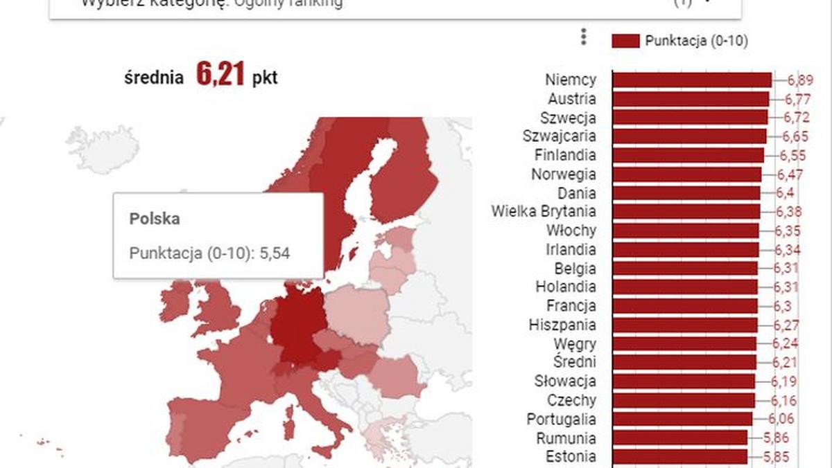 Gdzie w Europie jest największy dobrobyt gospodarczy? [RANKING] - Forsal.pl