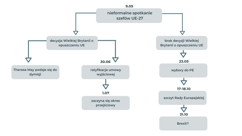 co dalej z brexitem?