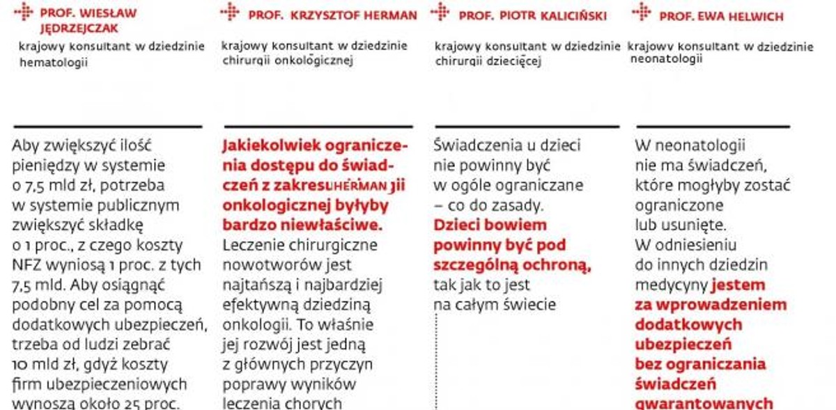Lekarze nie pozwalają ministrowi opróżnić koszyka świadczeń