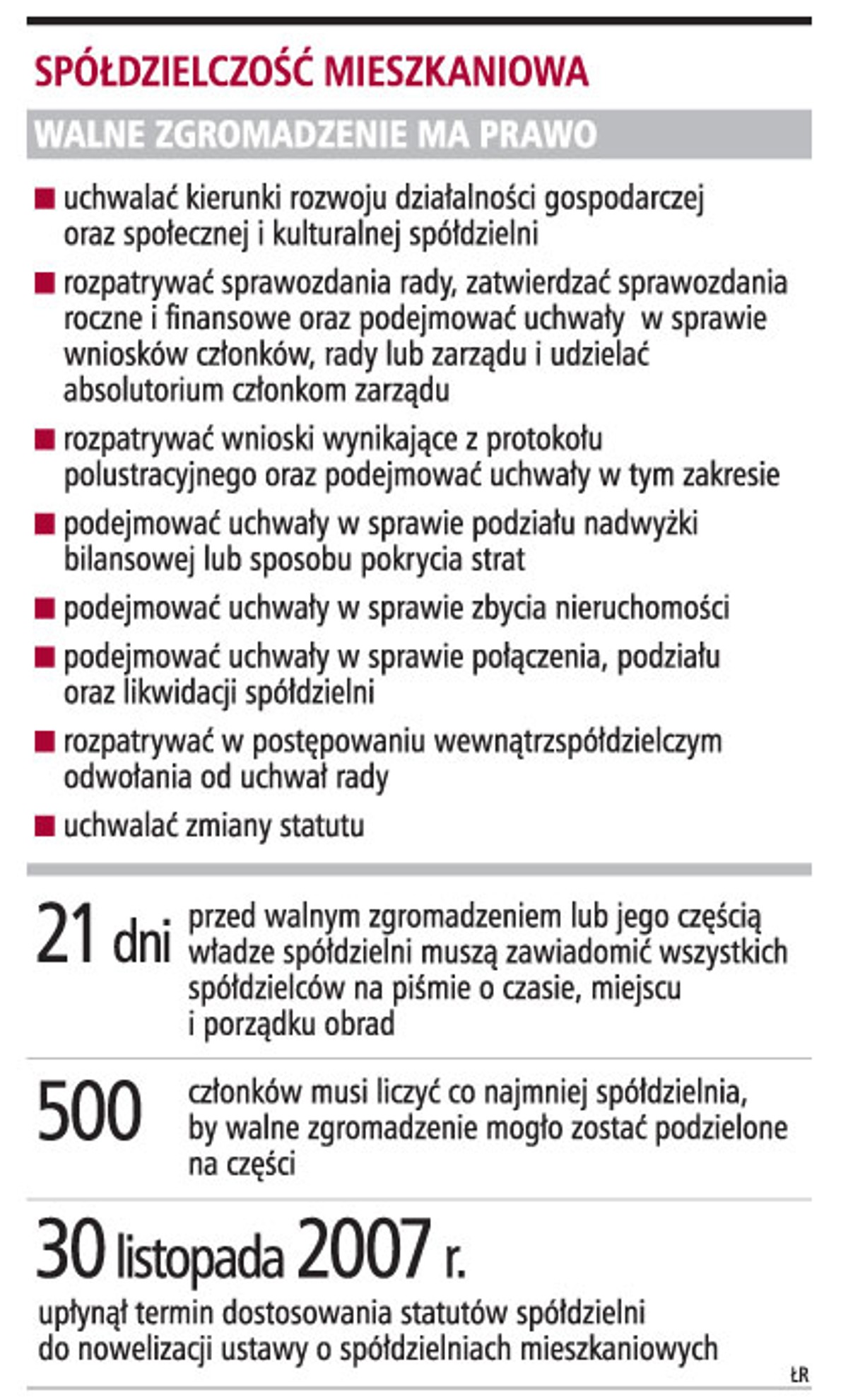 Spółdzielczość mieszkaniowa