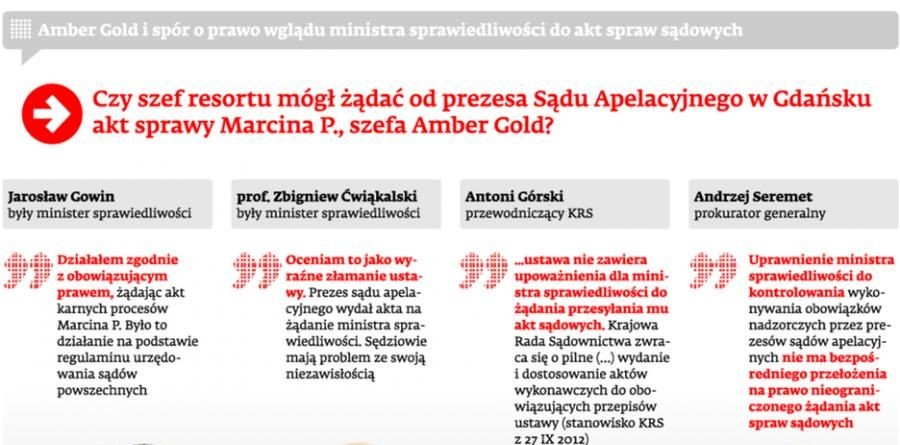 Amber Gold i spór o prawo wglądu ministra sprawiedliwości do akt spraw sądowych