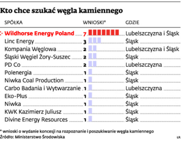 Kto chce szukać węgla kamiennego