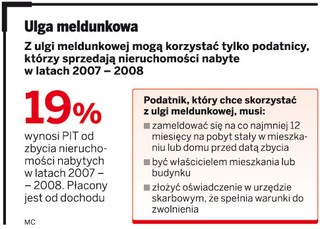 Sprzedaż nieruchomości: Meldunek trzeba udowodnić