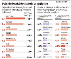 PKO BP gotowy do hurtowych przejęć