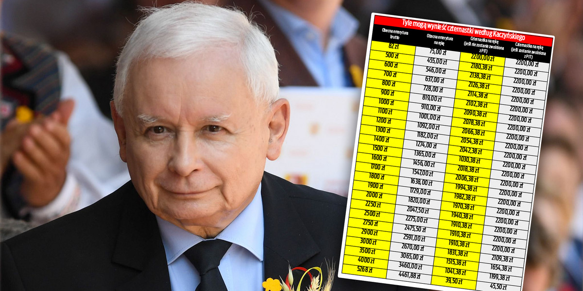 Jarosław Kaczyński ogłosił, ile mają wynieść czternastki w tym roku. Uwaga, jest haczyk!