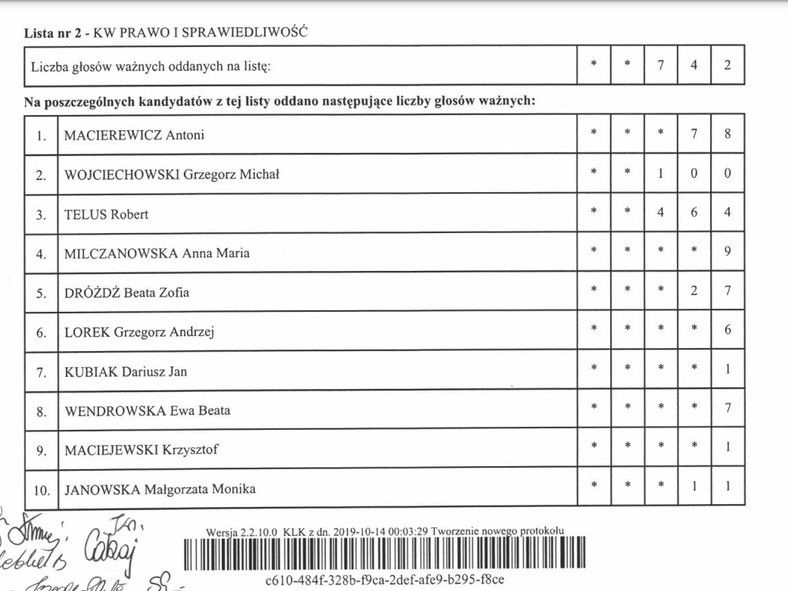 W obwodzie, w którym mieszka Telus, w wyborach do Sejmu w 2019 r. ważne karty do urny wrzuciło 1029 głosujących – aż 464 z nich to ówczesne poparcie dla nowego ministra – fot. screen z materiałów PKW