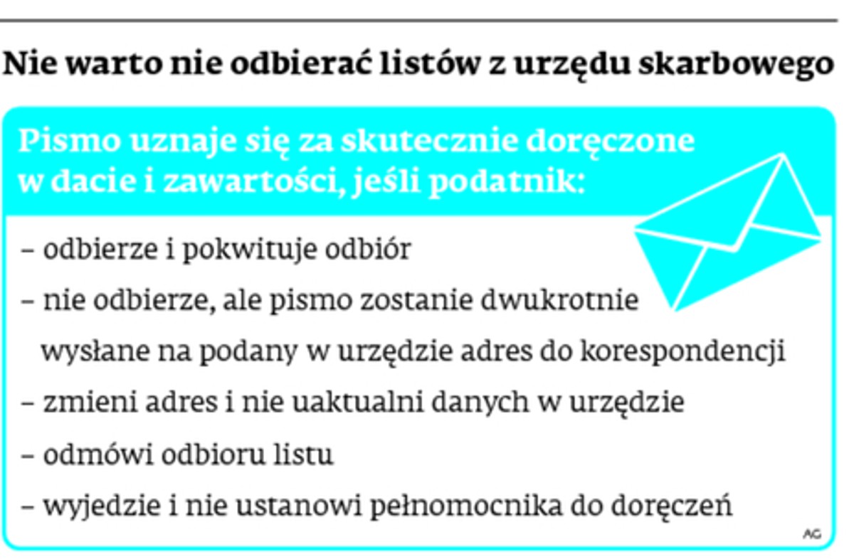 Nie warto nie odbierać listów z urzędu skarbowego