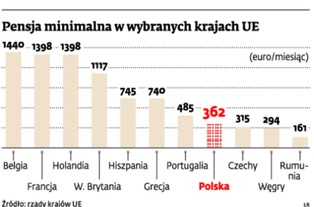 UE chce niższego opodatkowania i większej mobilności w walce z bezrobociem