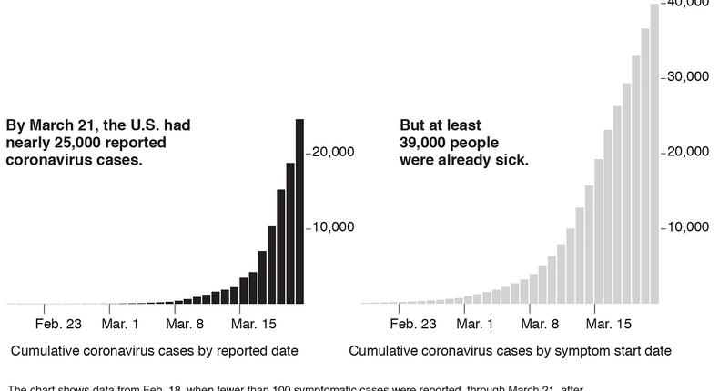 A Month of Coronavirus in New York City: No Neighborhood Is Spared
