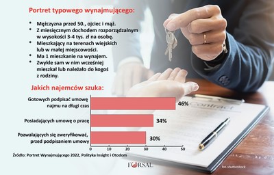 Jak bezpiecznie wynajmować mieszkanie? Oto 5 żelaznych zasad