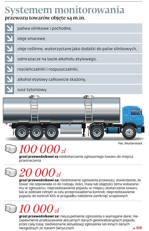 Systemem monitorowania przewozu towarów objęte są m.in.
