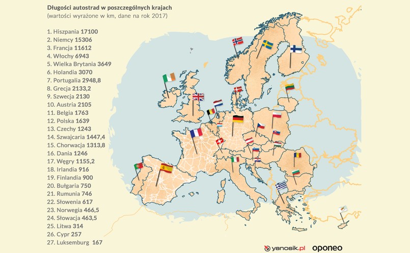 Polska znalazła się na 12. miejscu