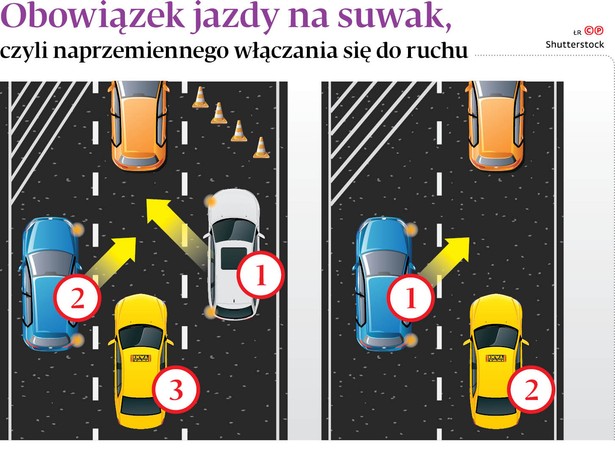 Obowiązek jazdy na suwak, czyli naprzemiennego włączania się do ruchu