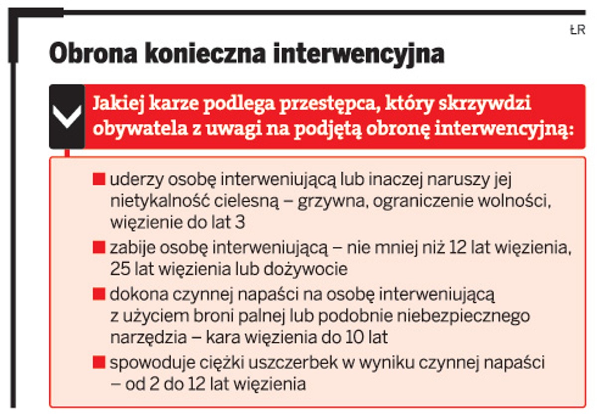 Obrona konieczna interwencyjna