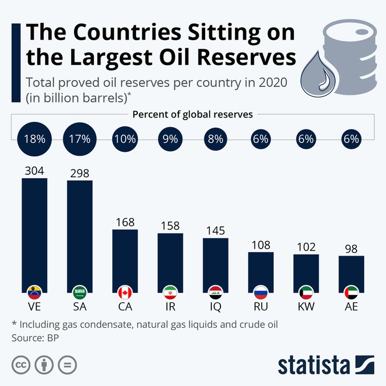Łączne potwierdzone rezerwy ropy naftowej na kraj w 2020 r.