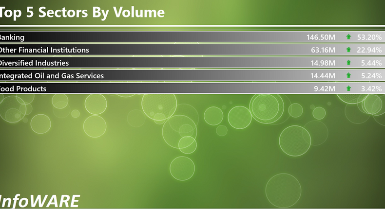 Infoware Finance Market Daily Wrap