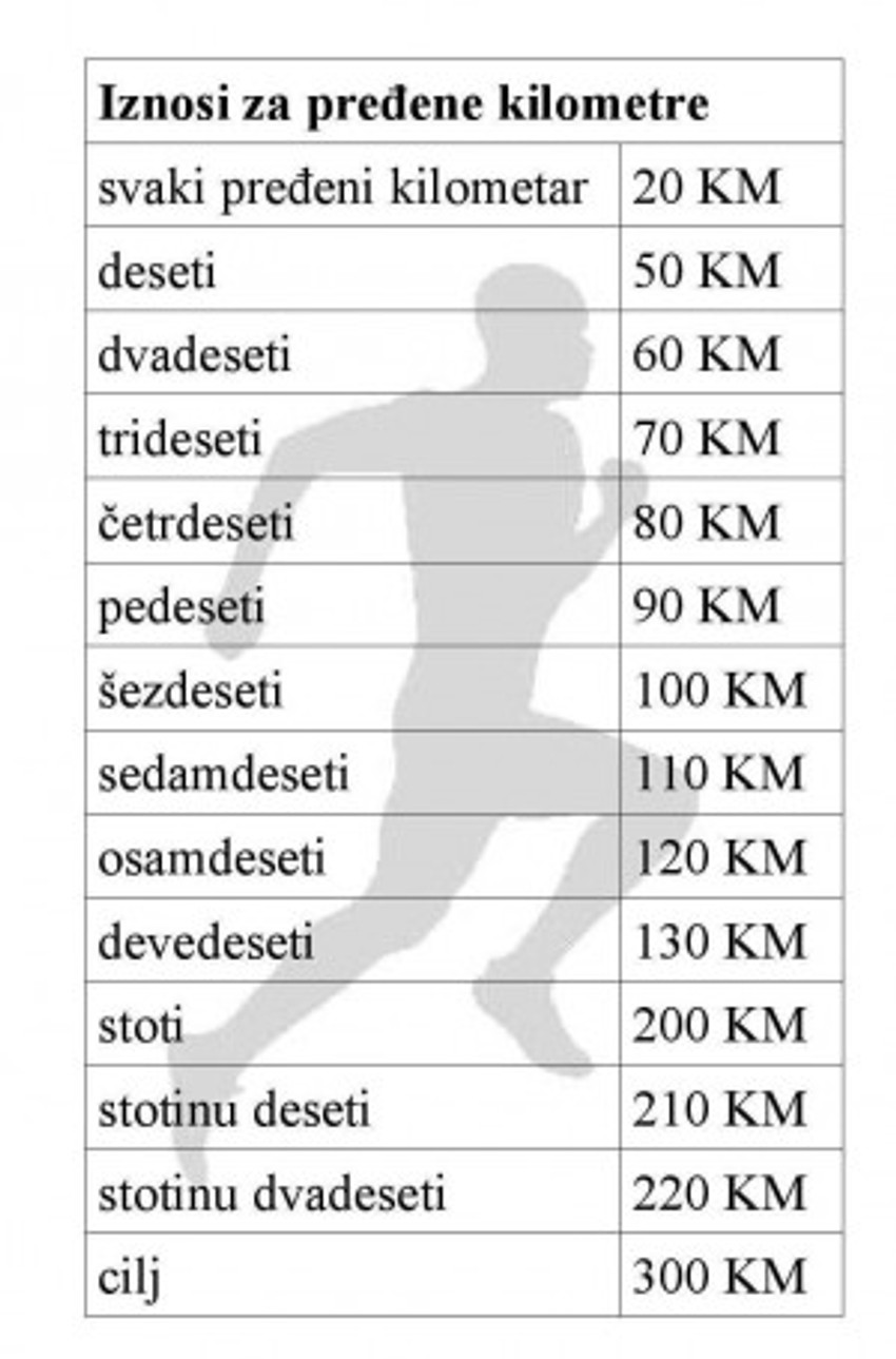 Iznosi za pređene kilometre
