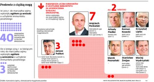 Immunitet poselski: posłowie wciąż nie będą karani za wykroczenia drogowe