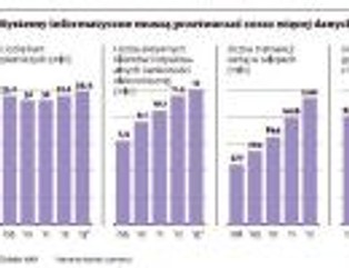 PKO BP, Pekao, BZ WBK, Citi, mBank - awarii w bankach będzie więcej