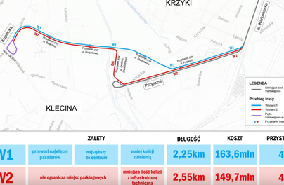 Wypowiedz się jak ma pojechać tramwaj przez Klecinę