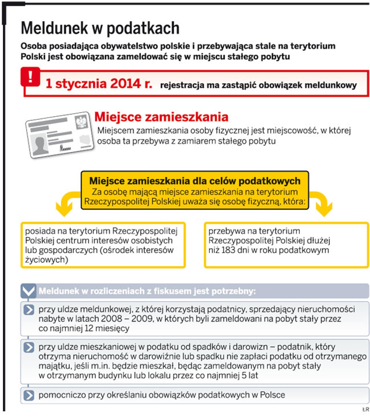 Meldunek w podatkach