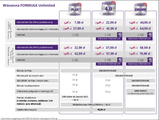 Wiosenna promocja PLAY