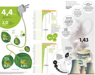 Ochrona środowiska to wzniosłe i piękne hasło. Tym bardziej że stoją za nim wielkie pieniądze