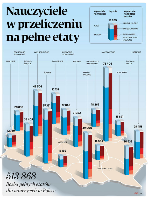 Nauczyciele w przeliczeniu na pełne etaty