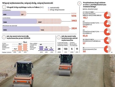 Upadłości firm budowanych wynikiem błędów w zarządzaniu?