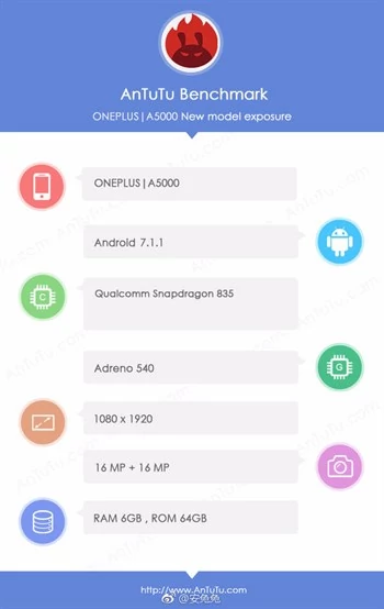 OnePlus 5 w AnTuTu