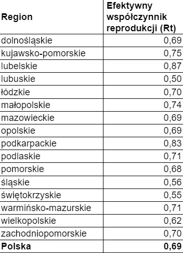 Wskaźnik R dla Polski. Stan na 22 stycznia 2024 r.