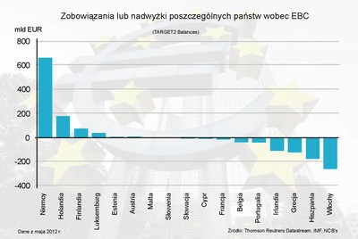 Run na greckie banki będzie oznaczał powrót drachmy oraz problemy Hiszpanii i Włoch