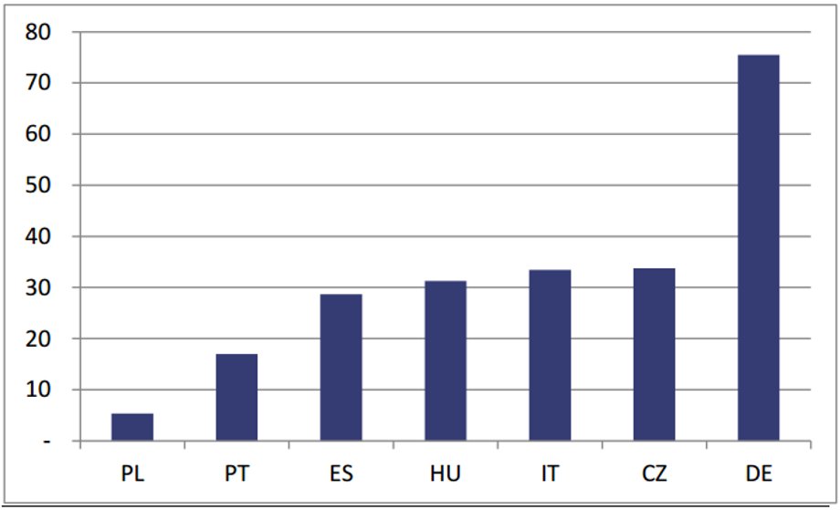 Liczba prac naukowych publiczno-prywatnych