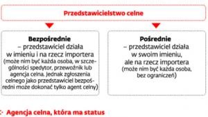 Rozliczenia z zagranicą