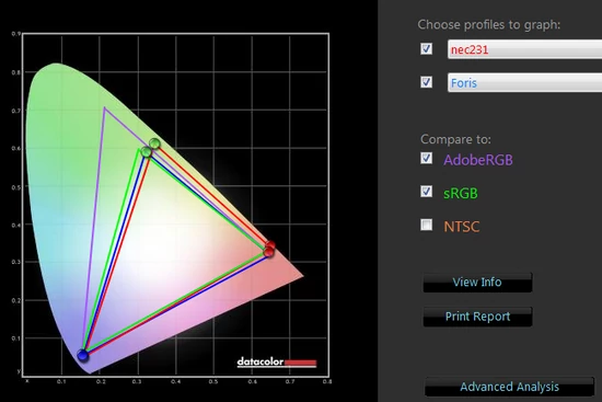 Pokrycie barw względem standardów sRGB i Adobe RGB