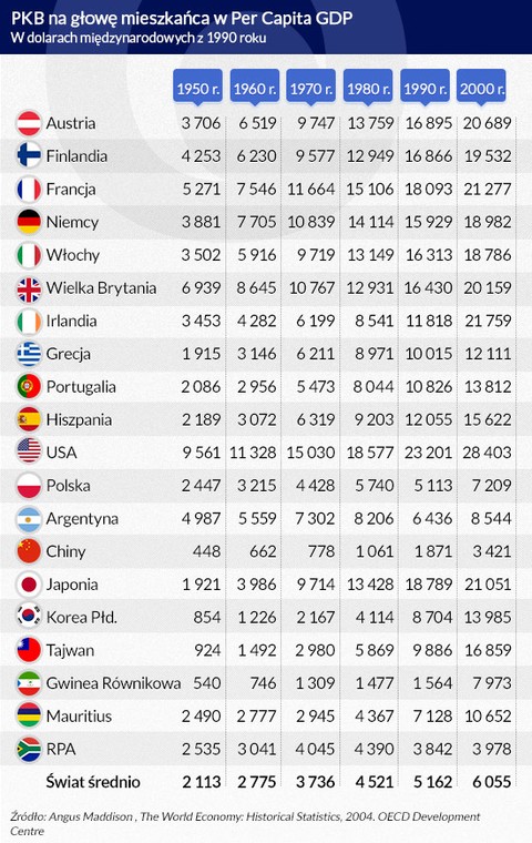 PKB na głowę mieszkańca, (infografika Dariusz Gąszczyk)