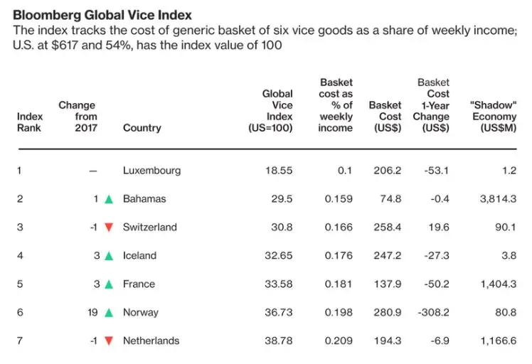 Bloomberg Global Vice Index