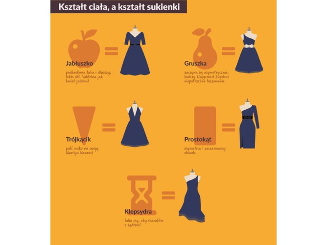 Sukienki - jak dobrać krój do figury?