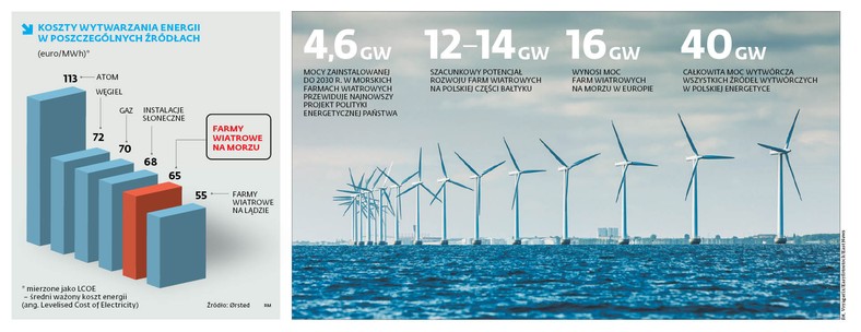 KOSZTY WYTWARZANIA ENERGII W POSZCZEGÓLNYCH ŹRÓDŁACH