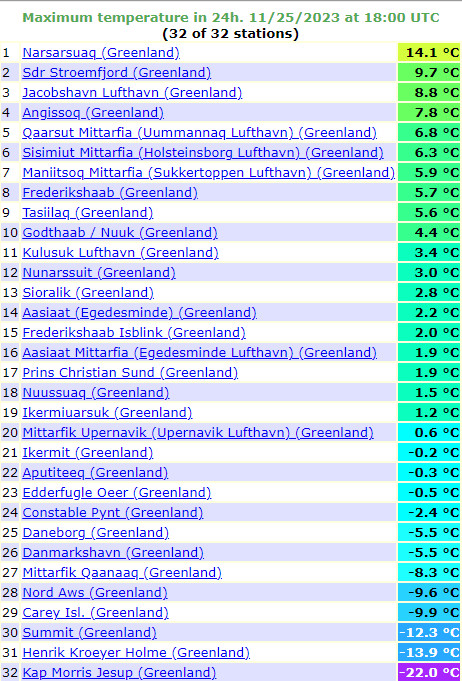 Temperatura maksymalna zanotowana na Grenlandii w miniony weekend