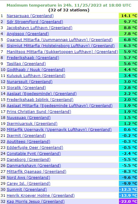 Temperatura maksymalna zanotowana na Grenlandii w miniony weekend