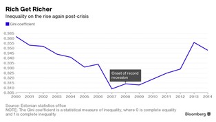 Podatek liniowy przestaje działać. Estonia zmienia zasady gry