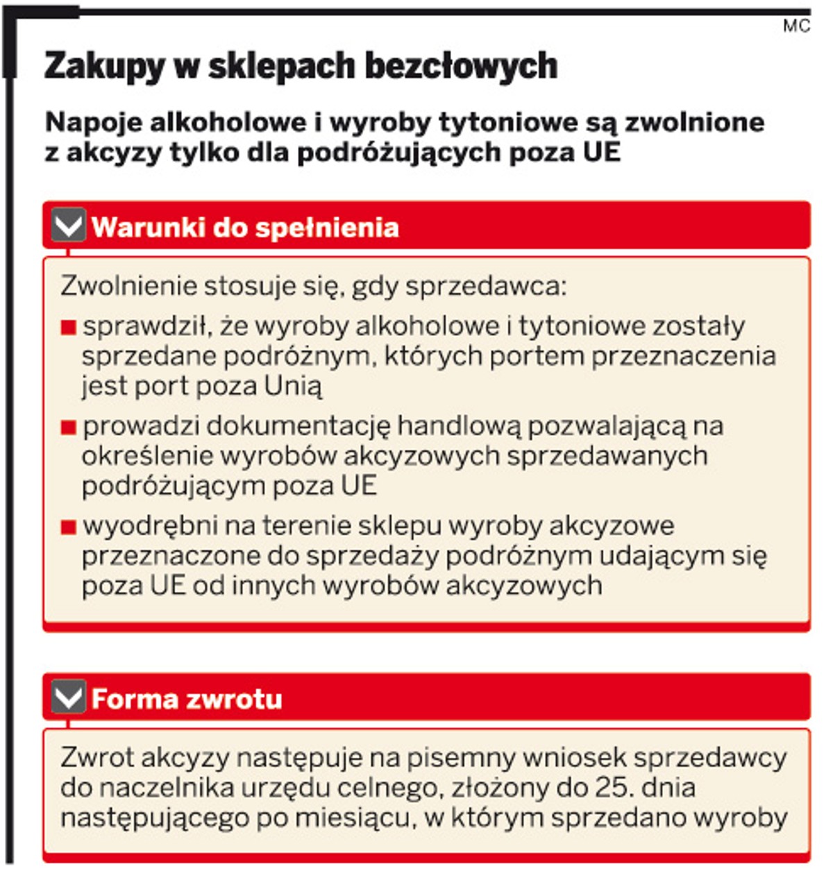 Zakupy w sklepach bezcłowych