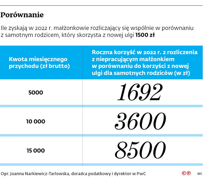 Porównanie