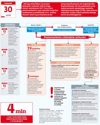 Szef KAS może blokować rachunki