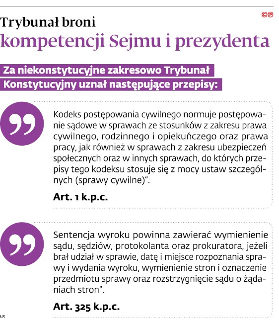 Trybunał broni kompetencji Sejmu i prezydenta