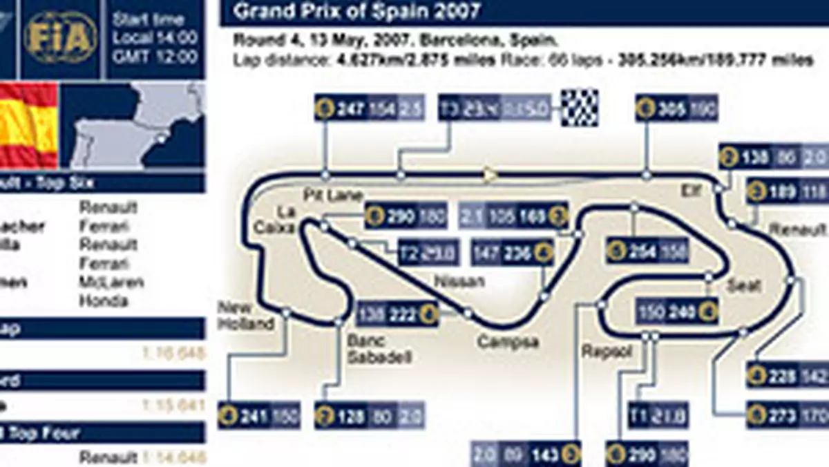 Grand Prix Hiszpanii 2007: historia i harmonogram