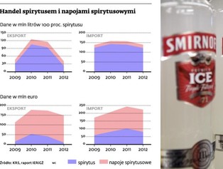 Podwyżka akcyzy: mali producenci odczują największy wstrząs